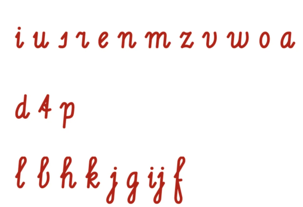 Lettervolgorde van Schriftcode van eenvoudige naar complexere lettervormen.
